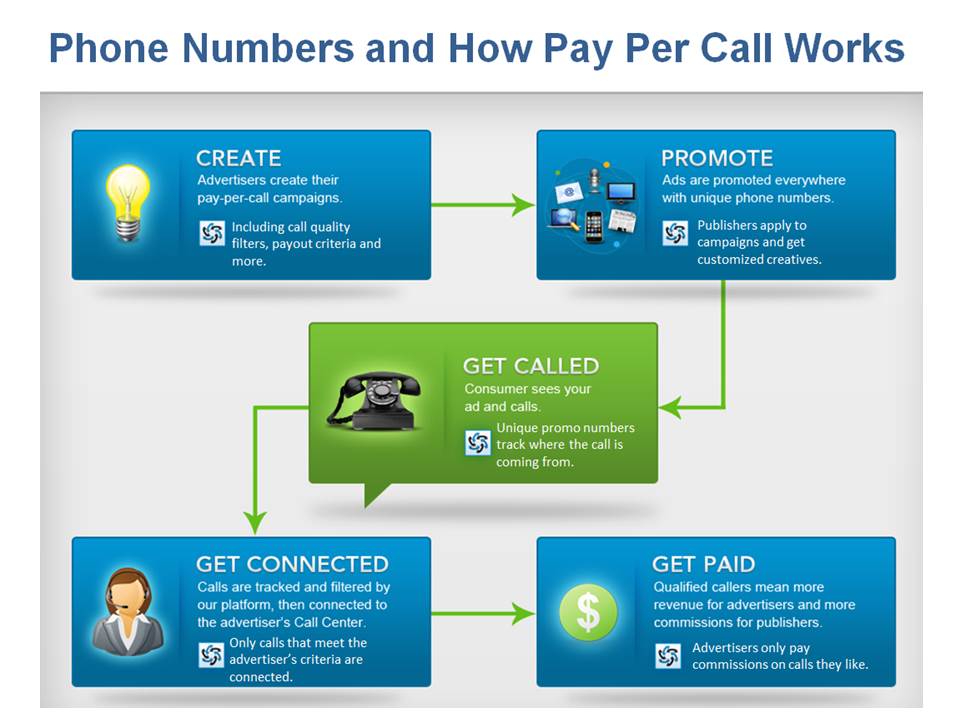 Publishers-Phone-Numbers